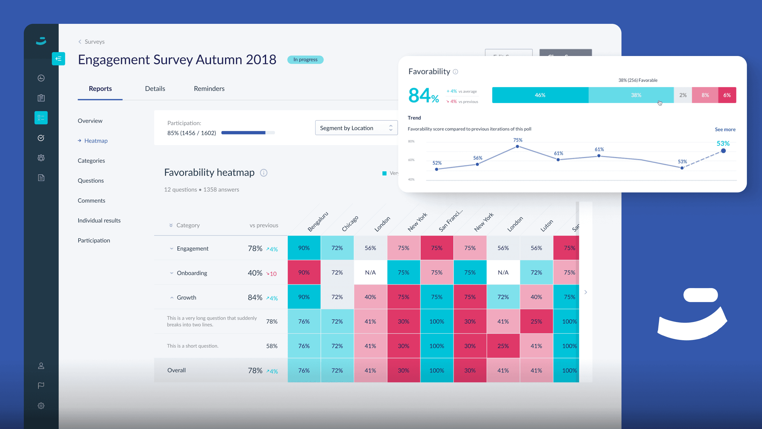 UX architecture revamp for Hyphen cover image