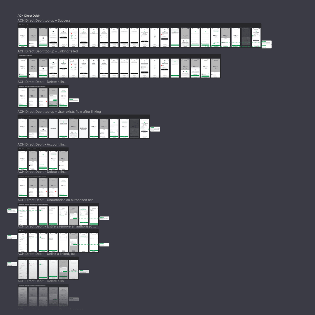 A zoomed out flow of screens showing a US banking payment flow