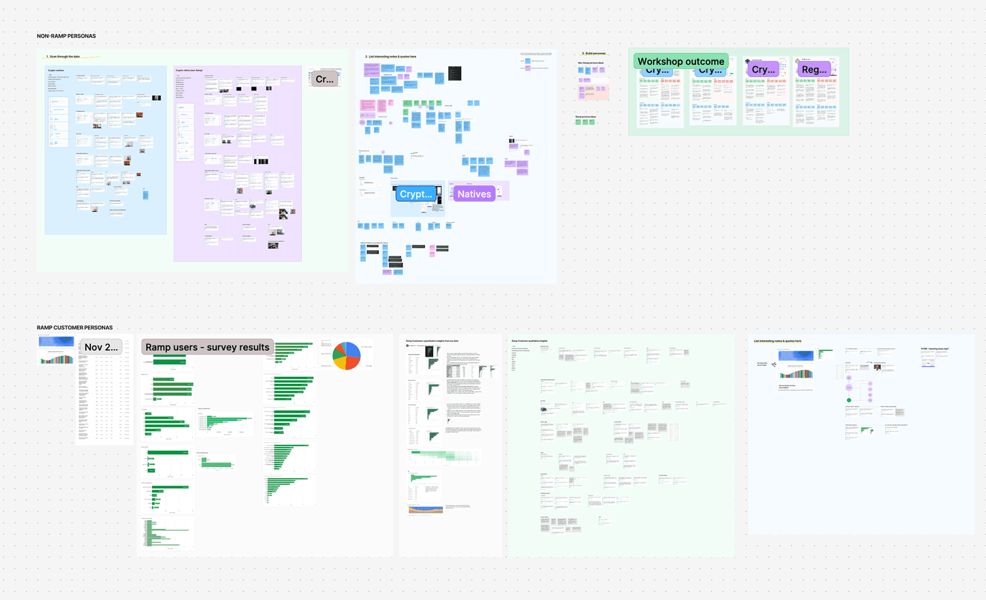 Personas workshop at Ramp Network - screenshot from FigJam